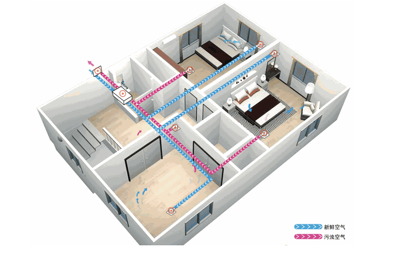 新風系統應該如何選擇？