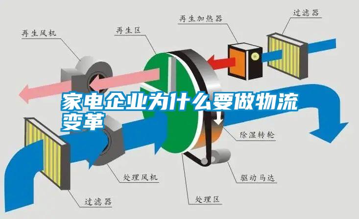 家電企業為什么要做物流變革