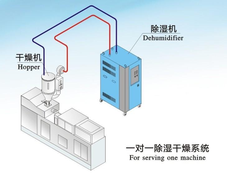 巧用地下室除濕機(jī)，做好地下室的防潮除濕工作