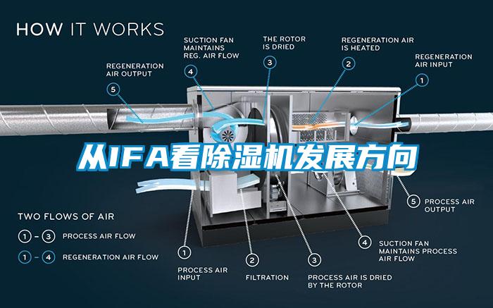 從IFA看除濕機發展方向
