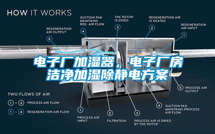 電子廠加濕器，電子廠房潔凈加濕除靜電方案