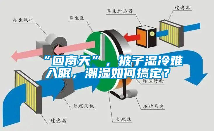 “回南天”，被子濕冷難入眠，潮濕如何搞定？