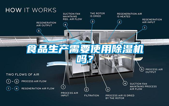 食品生產(chǎn)需要使用除濕機(jī)嗎？