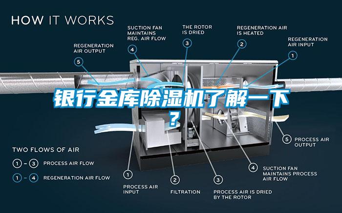 銀行金庫除濕機了解一下?