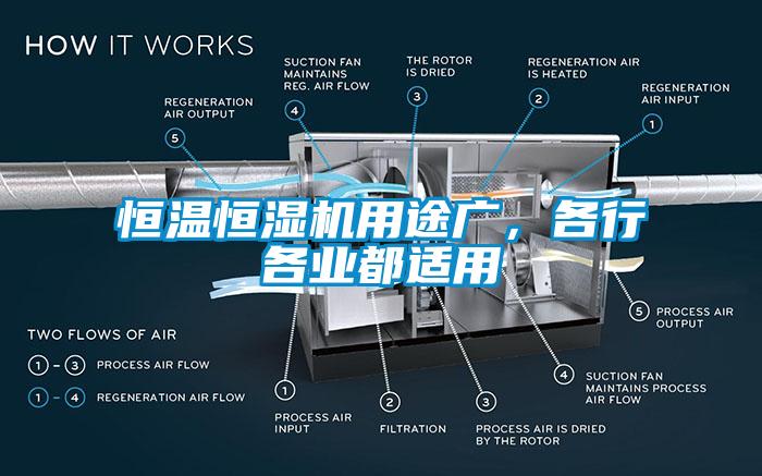 恒溫恒濕機用途廣，各行各業都適用