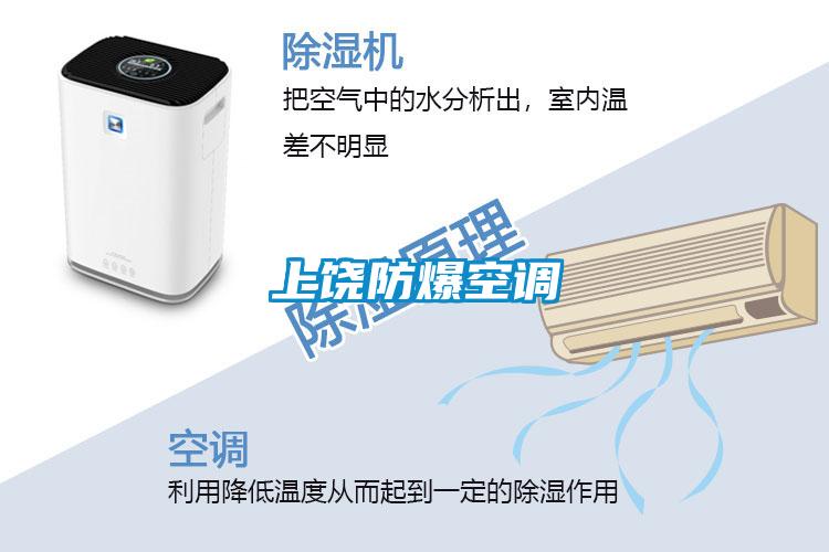 上饒防爆空調
