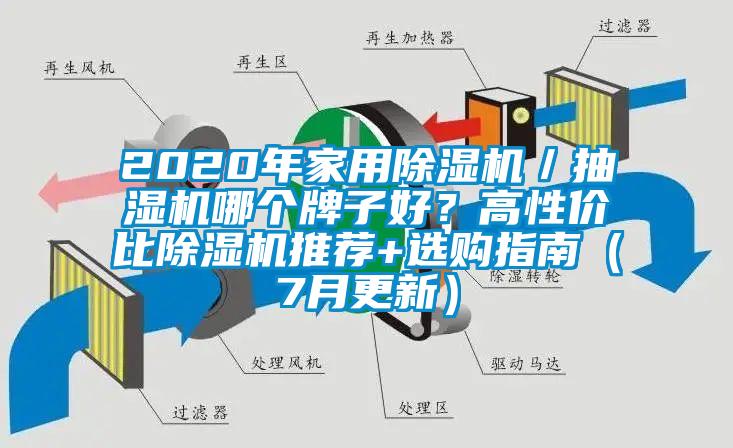 2020年家用除濕機／抽濕機哪個牌子好？高性價比除濕機推薦+選購指南（7月更新）