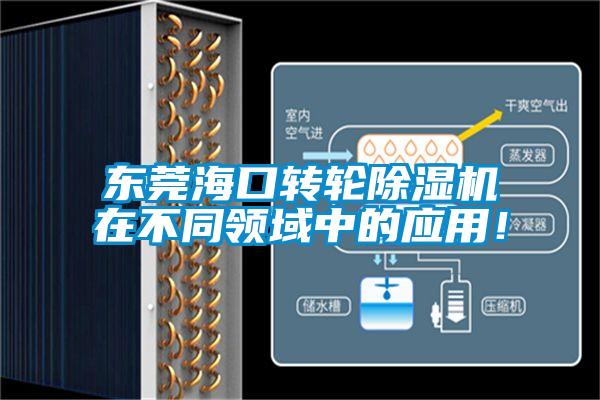 東莞海口轉輪除濕機在不同領域中的應用！