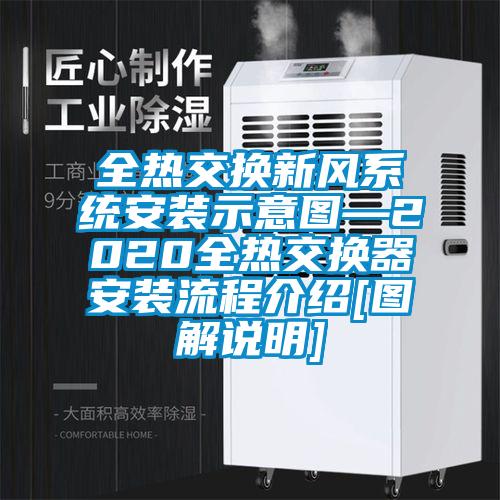 全熱交換新風系統安裝示意圖—2020全熱交換器安裝流程介紹[圖解說明]